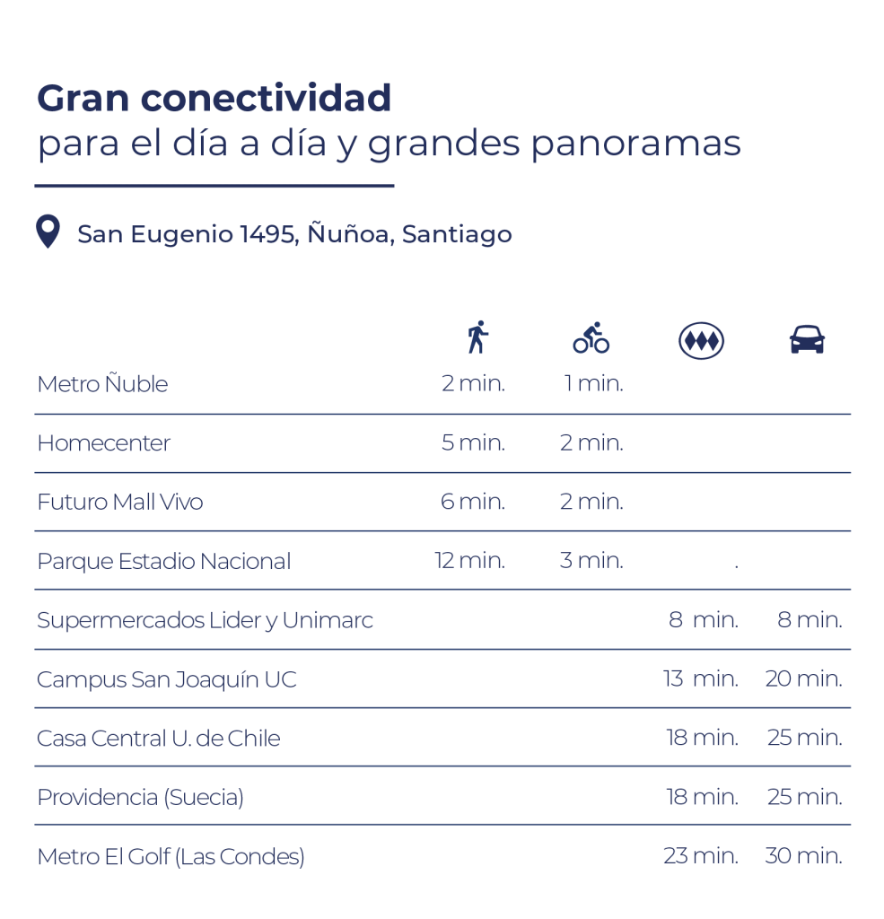 Tiempos desde proyecto: Metro Ñuble a 2 min caminando, Homecenter caminando a 5 min, Parque San Eugenio cruzando la calle, Futuro Mall Vivo a 6 min caminando, Parque Estadio Nacional a 12 min caminando