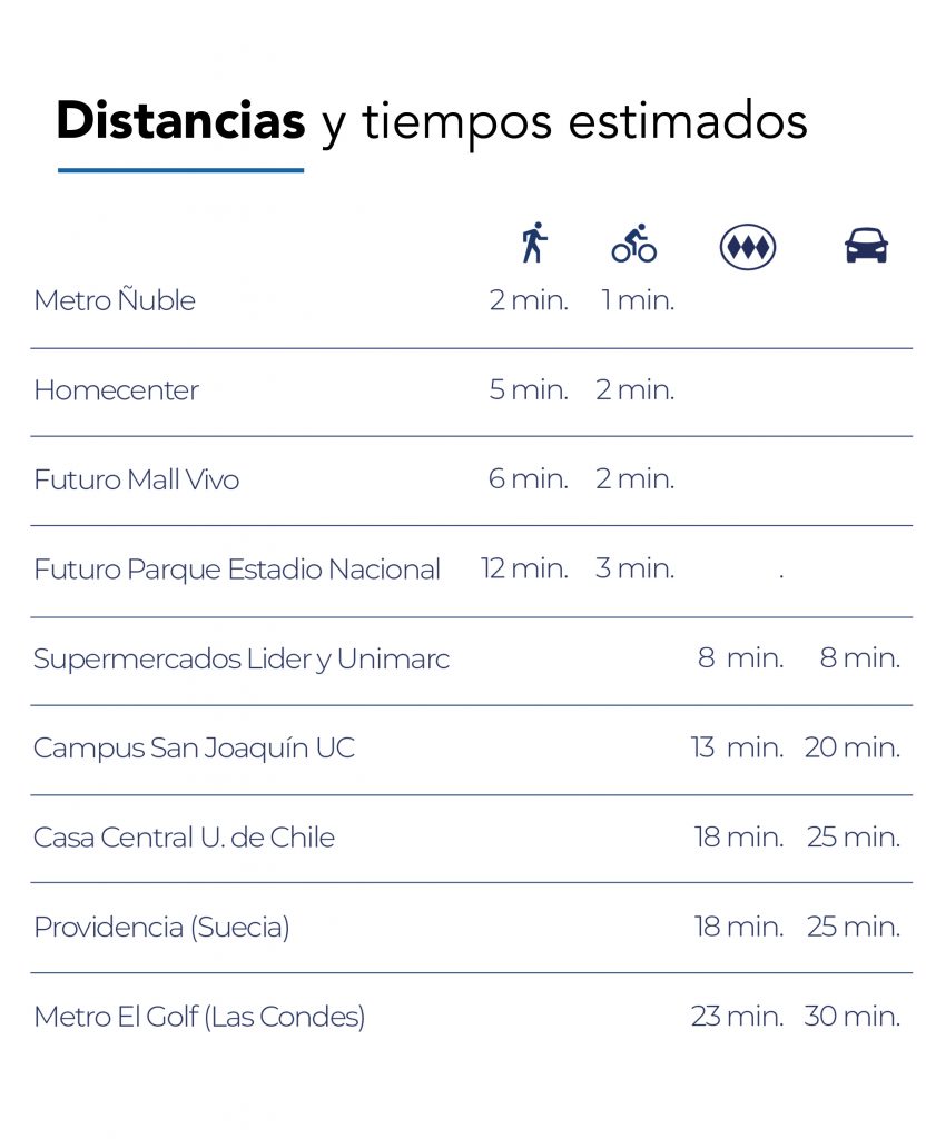 Tiempos desde proyecto: Metro Ñuble a 2 min caminando, Homecenter caminando a 5 min, Parque San Eugenio cruzando la calle, Futuro Mall Vivo a 6 min caminando, Parque Estadio Nacional a 12 min caminando. a 2 minutos caminando al metro